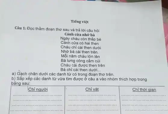 Tiếng việt
Câu 1: Đọc thầm đoạn thơ sau và trả lời câu hỏi
Cánh cửa nhớ bà
Ngày cháu còn thấp bé
Cánh cửa có hai then
Cháu chỉ cài then dưới
Nhờ bà cài then trên.
Mỗi nǎm cháu lớn lên
Bà lưng còng cắm cúi
Cháu cải được then trên
Bà chỉ cài then dưới. __
a) Gạch chân dưới các danh từ có trong đoạn thơ trên.
b) Sắp xếp các danh từ vừa tìm được ở câu a vào nhóm thích hợp trong
bảng saú:
Chỉ người
__
.......................................................................
..................
...............
Chỉ vật
__
...IIIII ...
Chỉ thời gian
__
__