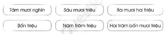 Tám mươi nghìn
Sáu mươi triệu
Ba mươi hai triệu
Bốn triệu
Nǎm trǎm triệu
Hai trǎm bốn mươi triệu