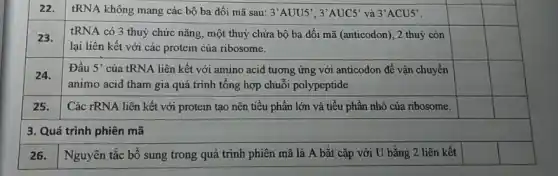 tRNA không mang các bộ ba đối mã sau: 3'AUU5',3'AUC5' và 3'ACU5'
square 
square 
square 
square 
23.
tRNA có 3 thuỳ chức nǎng, một thuỷ chứa bộ ba đối mã (anticodon), 2 thuỷ còn
lại liên kết với các protein của ribosome.
square 
square 
square 
square 
square 
square 
3. Quá trình phiên mã
square 
square