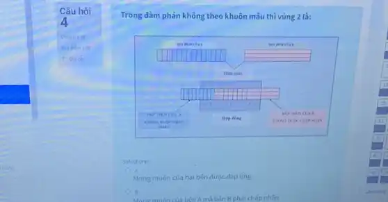 Trong đàm phán không theo khuôn mẫu thì vùng 2 là:
Select one:
A.
Mong muốn của hai bên được đáp ứng
B.
Mong muốn của bên A mà bên B phài chấp nhân