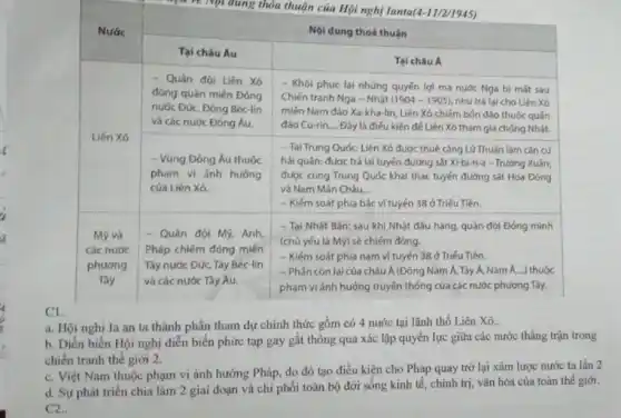 về Nội dung thỏa thuận của Hội nghị Ianta(4-11/2/1945)
Cl.
a. Hội nghi la an ta thành phần tham dự chính thức gồm có 4 nước tại lãnh thổ Liên Xô.
b. Diến biến Hội nghị diễn biến phức tạp gay gắt thông qua xác lập quyền lực giữa các nước thẳng trận trong
chiến tranh thế giới 2.
c. Việt Nam thuộc phạm vi ảnh hưởng Pháp, do đó tạo điều kiện cho Pháp quay trở lại xâm lược nước ta lần 2
d. Sự phát triển chia làm 2 giai đoạn và chi phối toàn bộ đời sống kinh tế, chính trị,vǎn hóa của toàn thế giới.
C2.