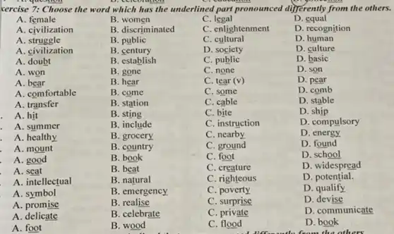 . "
kercise 7: Choose the word which has the underlined part pronounced differently from the others.
A. female
B. women
C . legal
D
A. civilization
B. discriminated
C. enlightenment
D. recognition
A. struggle
B. public
C . cultural
D. human
A. civilization
B. century
D. society
D. culture
A. doubt
B. establish
C. public
D. basic
A. won
B. gone
C. none
D. son
A. bear
B. hear
C. tear (v)
D. pear
A. comfortable
B. come
C. some
D. comb
A. transfer
B. station
C. cable
D. stable
. A. hit
B. sting
C. bite
D. ship
A. summer
B. include
C. instruction
D. compulsory
A. healthy
B. grocery
C. nearby
D. energy
A. mount
B. country
C. ground
D. found
A. good
B. book
C. foot
D. school
A. seat
B. beat
C. creature
D. widespread
A. intellectual
B. natural
C. righteous
D. potential.
A. symbol
B. emergency
C. poverty
D. qualify
A. promise
B. realise
C. surprise
D. devise
A . delicate
B. celebrate
C. private
D. communicate
A. foot
B. wood
.
C. flood
D. book