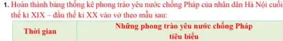 1. Hoàn thành bảng thống kê phong trào yêu nước chống Pháp của nhân dân Hà Nội cuối
thế kỉ XIX -đầu thế kỉ XX vào vở theo mẫu sau:
Thời gian
Những phong trào yêu nước chống Pháp
tiêu biểu