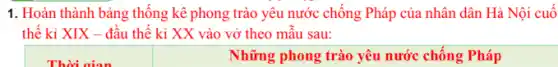 1. Hoàn thành bảng thống kê phong trào yêu nước chống Pháp của nhân dân Hà Nội cuố
thế kỉ XIX - đâu thê kỉ XX vào vở theo mẫu sau:
Những phong trào yêu nước chống Pháp