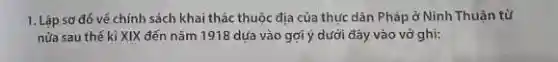 1. Lập sơ đó vé chính sách khai thác thuộc địa của thực dân Pháp ở Ninh Thuận từ
nửa sau thế kỉ XIX đến nǎm 1918 dựa vào gợi ý dưới đây vào vở ghi: