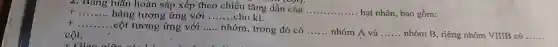 2. Bảng tuân hoàn sắp xếp theo chiều tǎng dần của __ hạt nhân, bao gồm:
__ hàng tương ứng với __ chu kì.
__ cột tương ứng với __ nhóm, trong đó có __ nhóm A và __ nhóm B, riéng nhóm VIIIB có __
côt.