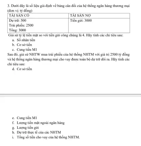 3. Dưới đây là số liệu giả định về bảng cân đối của hệ thống ngân hàng thương mại
(đơn vị: tỷ đồng )
TÀI SẢN CÓ
square 
disappointed
Giả sử tỷ lệ tiền mặt so với tiền gửi công chúng là 4. Hãy tính các chỉ tiêu sau:
a. Số nhân tiền
b. Cơ sở tiên
c. Cung tiến M1
Sau đó, giả sử NHTW mua trái phiếu của hệ thống NHTM với giá trị 2500 tỷ đồng
và hệ thông ngân hàng thương mại cho vay được toàn bộ dự trữ dôi ra . Hãy tính các
chỉ tiêu sau:
d. Cơ sở tiền
e. Cung tiền M1
f. Lượng tiên mặt ngoài ngân hàng
g. Lượng tiền gửi
h. Dự trữ thực tế của các NHTM
i. Tổng số tiền cho vay của hệ thống NHTM.