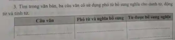 3. Tìm trong văn bản, ba câu văn có sử dụng phó từ bổ sung nghĩa cho danh từ, động từ và tính từ.

 Câu văn & Phó từ và nghĩa bổ sung & Từ được bổ sung nghĩa 
 & &