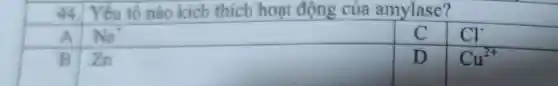 44 Yếu tố nào kích thich hoạt động của amylase?
A
Na^+
C
Cl^-
B
square 
D
Cu^2+