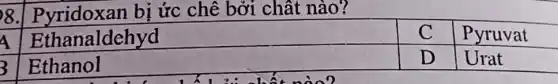 8. Pyridoxan bị ức chê bởi chât nào?
Ethanaldehyd
C
Pyruvat
Ethanol
D
Urat
square