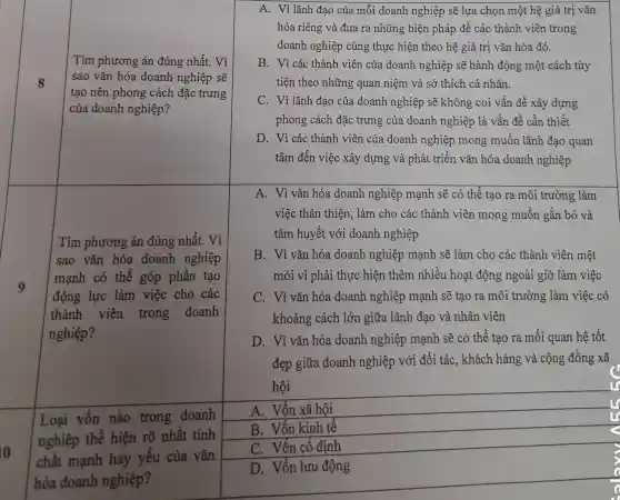 8
Tìm phương án đúng nhất. Vì
sao vǎn hóa doanh nghiệp
mạnh có thể góp phần tạo
động lực làm việc cho các
thành viên trong doanh
nghiệp?
B. Vốn kinh tế
Loại vốn nào trong doanh
nghiệp thể hiện rõ nhất tính
chất mạnh hay yếu của vǎn
hóa doanh nghiệp?
A. Vốn xã hội
C. Vốn cố định
D. Vốn lưu động
Tìm phương án đúng nhất. Vì
sao vǎn hóa doanh nghiệp sẽ
tạo nên phong cách đặc trưng
của doanh nghiệp?
A. Vì lãnh đạo của mỗi doanh nghiệp sẽ lựa chọn một hệ giá trị vǎn
hóa riêng và đưa ra những biện pháp để các thành viên trong
doanh nghiệp cùng thực hiện theo hệ giá trị vǎn hóa đó.
B. Vì các thành viên của doanh nghiệp sẽ hành động một cách tùy
tiện theo những quan niệm và sở thích cá nhân.
C. Vì lãnh đạo của doanh nghiệp sẽ không coi vấn đề xây dựng
phong cách đặc trưng của doanh nghiệp là vấn đề cần thiết
D. Vì các thành viên của doanh nghiệp mong muốn lãnh đạo quan
tâm đến việc xây dựng và phát triển vǎn hóa doanh nghiệp
A. Vì vǎn hóa doanh nghiệp mạnh sẽ có thể tạo ra môi trường làm
việc thân thiện, làm cho các thành viên mong muốn gắn bó và
tâm huyết với doanh nghiệp
C. Vì vǎn hóa doanh nghiệp mạnh sẽ tạo ra môi trường làm việc có
khoảng cách lớn giữa lãnh đạo và nhân viên
D. Vì vǎn hóa doanh nghiệp mạnh sẽ có thể tạo ra mối quan hệ tốt
đẹp giữa doanh nghiệp với đối tác , khách hàng và cộng đồng xã
hội	lls