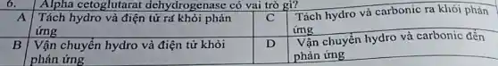 Alpha cetoglutarat dehydrogenase có vai trò gì?
A
Tách hydro và điện tử ra khỏi phản
ứng
C
Tách hydro và carbonic ra khỏi phản
ứng
B Vận chuyển hydro và điện tử khỏi
phản ứng
D
Vận chuyển hydro và carbonic đến
phản ứng