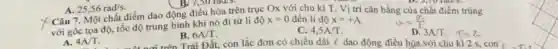 B. 7,50 rad/s.
chất
với gốc tọa độ tốc độ trung bình khi nó đi từ li độ
x=0 đến li độ x=+A
B.
D. 3A/T
C. 4,5A/T
A. 25,56rad/s.
X Câu 7. Một chất điểm dao động điều hòa trên trục Ox với chu kì T Vị trí cân bằng của chất điểm trùng
A. 4ATT
6A/T
nơi trên Trái Đất, con lắc đơn có chiều dài l dao động điều hòa.với chu kì 2 s, con