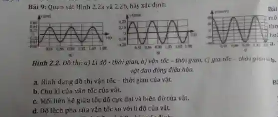 Bài 9: Quan sát Hình 2.2a và 2.2b, hãy xác định:
Hình 2.2. Đồ thị: a) Li độ - thời gian, b) vận tốc - thời gian, c)gia tốc - thời gian cib.
vật dao động điều hòa.
a. Hình dạng đồ thị vận tốc -thời gian của vật.
b. Chu kì của vận tốc của vật.
c. Mối liên hệ giữa tốc độ cực đại và biên độ của vật.
d. Độ lệch pha của vận tốc so với li độ của vật.
- I a
Bà