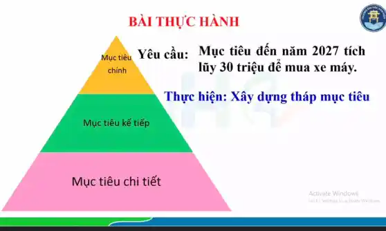 BÀI THỤ̉C HÀNH
Mục tiêu Yêu cầu: Mục tiêu đến năm 2027 tích lũy 30 triệu để mua xe máy.
Thực hiện: Xây dựng tháp mục tiêu
Mục tiêu kế tiếp
Mục tiêu chi tiết
Activate Windows
Go to Settings to activate Windows.