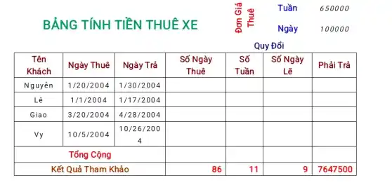 BẢNG TÍNH TIỀN THUÊ XE

 }(c)
Tên 
Khách
 & Ngày Thuê & Ngày Trả & 
Số Ngày 
Thuê
 & 
Số 
Tuần
 & 
Số Ngày 
Lẽ
 & Phải Trả 
 Nguyễn & 1 / 20 / 2004 & 1 / 30 / 2004 & & & & 
 Lê & 1 / 1 / 2004 & 1 / 17 / 2004 & & & & 
 Giao & 3 / 20 / 2004 & 4 / 28 / 2004 & & & & 
 Vy & 10 / 5 / 2004 & 
 10 / 26 / 200 
4
 & & & & 
 multicolumn(5)(|c|)( Tổng Cộng ) 
 Kết Quả Tham Khảo & 86 & 11 & 9 & 7647500