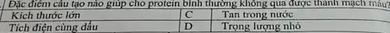Đặc điểm câu tạo nào giúp cho protein bình thường không qua được thành mạch máu?
Kích thước lớn
C
Tan trong nước
Tích điện cùng dấu
D
Trọng lượng nhỏ