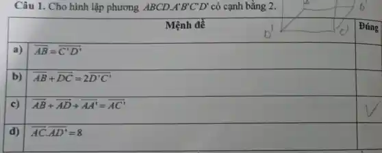 Câu 1. Cho hình lập phương ABCD. A'B'C'D' có cạnh bằng 2.
square 
Mệnh đề
square 
square 
square 
square