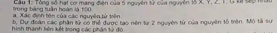 Câu 1: Tông số hạt cơ mang điện của 5 nguyên tử của nguyên tố X , Y, Z, I, G kẻ tiep nhau
trong bảng tuần hoàn là 100.
a, Xác định tên của các nguyên tử trên.
b, Dự đoán các phân tử có thể được tạo nên từ 2 nguyên tử của nguyên tố trên. Mô tả sự
hình thành liên kết trong các phân tử đó.