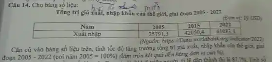 Câu 14. Cho bảng số liệu:
Tồng trị giá xuất,nhập khẩu của thể giới, giai đoạn 2005 -2022
Cǎn cứ vào bảng số liệu trên, tính tốc độ tǎng trường tồng trị giá xuất,nhập khẩu của thể giới, giai
đoạn 2005-2022 (coi nǎm 2005=100% ) (làm tròn kết quả đến hàng đơn vị của
% 
5) (làm tròn kết quả người tỉ lệ dân thành thì là