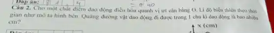 Câu 2. Cho n một chất điểm dao động điều hòa quanh vị trí cân bằng O. Li độ biến thiên theo thời
gian như mô tả hình bên Quãng đường vật dao động đi được trong 1 chu kì dao động là bao nhiêu
cm?
x (cm)