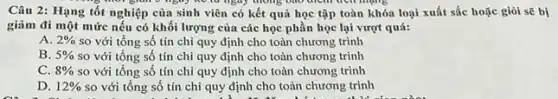 Câu 2: Hạng tốt nghiệp của sinh viên có kết quả học tập toàn khóa loại xuất sắc hoặc giỏi sẽ bị
thông bao diem den mạng
giảm đi một mức nếu có khối lượng của các học phần học lại vượt quá:
A. 2%  so với tổng số tín chỉ quy định cho toàn chương trình
B. 5%  so với tổng số tín chỉ quy định cho toàn chương trình
C. 8%  so với tổng số tín chỉ quy định cho toàn chương trình
D. 12%  so với tổng số tín chi quy định cho toàn chương trình