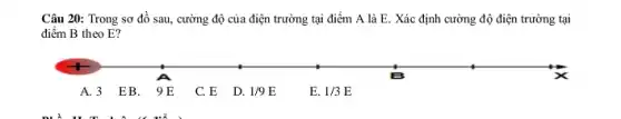 Câu 20: Trong sơ đồ sau, cường độ của điện trường tại điểm A là E . Xác định cường độ điện trường tại
điểm B theo E?
A. 3
EB.
E. 1/3E