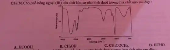 Câu 26.Cho phổ hồng ngoại (IR) của chất hữu cơ như hình dưới tương ứng chất nào sau đây :
A. HCOOH.
B. CH_(3)OH.
c CH_(3)COCH_(3).
lưới tương ứng chất nào sau đây:
D. HCHO.