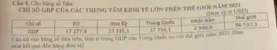 Câu 4. Cho bảng số liệu:
CHI SÓ GDP CÚA CÁC TRUNG TÂM KINH TÊ LÓN TRÊN THÊ GIÓI NĂM 2021
(Đon vi: ti USD)

 Chi só & EU & Hoa Kỳ & Trung Quóc & Nhật Bản & Thé giới 
 GDP & 17177,4 & 23315,1 & 17734,1 & 4940,9 & 96513,1 


Cân cứ vào bảng số liệu trên, tính tỉ trọng GDP của Trung Quốc so với thế giới năm 2021 (làm tròn kết quả đến hàng đơn vị)