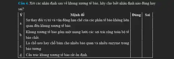 Câu 4. Xét các nhận định sau về khung xương tế bảo , hãy cho biết nhận định nào đúng hay
sai?
Mệnh đề
Sai
Sự thay đổi vị tri và vận động hạn chế của các phần tế bào không liên
quan đến khung xương tế bào.
Khung xương tế bào gồm một mạng lưới các sợi trái rộng toàn bộ tế
bào chất.
Là chỗ neo hay chỗ bám cho nhiều bảo quan và nhiều enzyme trong
bào tương.
Cấu trúc khung xương tế bào rất ổn định.