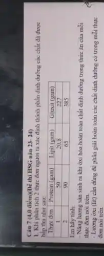 Câu 7 (4,0 điểm)(Đề thì HSG năn 23- 24)
1. Khi phân tich 2 thực đơn người ta xảc định thành phần dinh dưỡng các chất đã được hấp thu như sau:

 Thưc đon & Protein (gam) & Lipit (gam) & Gluxit (gam) 
 1 & 50 & 20,8 & 227 
 2 & 90 & 65 & 385 


Em hãy tinh:
- Năng lượng sàn sinh ra khi ôxi hóa hoàn toàn chất dinh dưỡng trong thức ăn của mỗi thực đơn nói trèn.
- Lượng ôxi (lit) cần dùng để phân giài hoàn toàn các chất dinh dưỡng có trong mỗi thực đon nói trên.