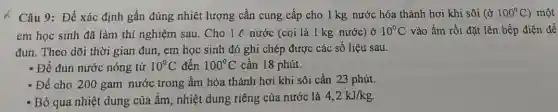 Câu 9: Để xác định gần đúng nhiệt lượng cần cung cấp cho 1 kg nước hóa thành hơi khi sôi (grave (o)100^circ C) một
em học sinh đã làm thí nghiệm sau . Cho 1 C nước (coi là 1 kg nước) ở
10^circ C vào ấm rồi đặt lên bếp điện để
đun. Theo dõi thời gian đun, em học sinh đó ghi chép được các số liệu sau.
* Để đun nước nóng từ 10^circ C đến 100^circ C cần 18 phút.
* Để cho 200 gam nước trong ấm hóa thành hơi khi sôi cần 23 phút.
* Bỏ qua nhiệt dung của ấm, nhiệt dung riêng của nước là 4,2kJ/kg.