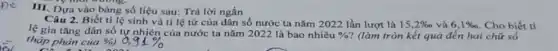 De
III. Dựa vào bảng số liệu sau: Trả lời ngắn
Câu 2. Biết tỉ lệ sinh và tỉ lệ tử của dân số nước ta nǎm 2022 lần lượt là 15,2%  và 6,1%  Cho biết tỉ
lệ gia tǎng dân số tự nhiên của nước ta nǎm 2022 là bao nhiêu
%  ? (làm tròn kết quả đến hai chữ số
thập phân của %) 0,91%