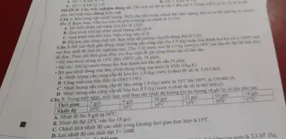 A. Delta U=A
C. Delta U=Q Qlt 0.
PHAN II. Câu trắc nghiệm đủng sai. Thi sinh trá lời từ câu 1 đến câu 3. Trong moi a), b), c), d)ở mỗi
Delta U=AkhiA
câu, thí sinh chọn đúng hoặc sai.
Câu 1: Khi cung cấp nhiệt lượng 20(J)
cho khi trong xilanh đạt nằm ngang, khi no ra đầy pittong di chuyên
đều đi được 4cm Cho lực ma sát giữa pittông và xilanh là 15 (N)
A. Độ biển thiên nội nǎng cùa khí là 15(J)
B. Quá trình trên hệ nhận nhiệt lượng nên 020
C. Quá trình trên khí thực hiện công nên Alt 0
D. Độ lớn cùa công chất khí thực hiện để pittông chuyển động đều là 5 (J)
Câu 2: Để xác định gần đúng nhiệt lượng cần cung cấp cho 1,0(kg) nước hóa thành hơi khi sôi ở 100^circ C
em học sinh đã làm thí nghiệm sau.Cho 1 lít nước (coi là 1,0 kg nước) ở 10^circ C vào ấm rồi đặt lên bếp điện
đề đun. Theo dõ thời gian đun, em học sinh đó ghi chép được các số liệu sau:
- Để đun nước nóng từ 10^circ C đến 100^circ C cần 18 phút.
- Để cho 200(g) nước trong ấm hóa thành hơi khi sôi cần 23 phút.
- Bỏ qua nhiệt dung của ấm, nhiệt dung riêng của nước là 4200(J/kgcdot K)
A. Nhiệt lượng cần cung cấp để hóa hơi 1,0(kg) nước ở nhiệt độ sói là: 2,415(kJ)
B. Công suất của bếp điện là 1045/3(W)
C. Nhiệt lượng cần cung cấp để làm nóng 1,0(kg) nước từ 10^circ C lên 100^circ C là 378.000(J)
D. Nhiệt lượng cần cung cấp để hóa hơi 0,2(kg) nước ở nhiệt độ sôi là 483.000(J)
Câu 3: Trong một ngày, một học sinh theo dõi nhiệt độ không khí tại trường và ghi lại số liệu như sau:
7 giờ	16 giờ
A. Nhiệt độ lúc 9 giờ là 26^circ C
B. Nhiệt độ đạt 35^circ C vào lúc 18 giờ.
C. Chênh lệch nhiệt độ cao nhất trong khoảng thời gian thực hiện là 13^circ C
D. Lúc nhiệt độ cao nhất đạt T=308K
hải can
của nước là 2,3cdot 10^6J/kg.