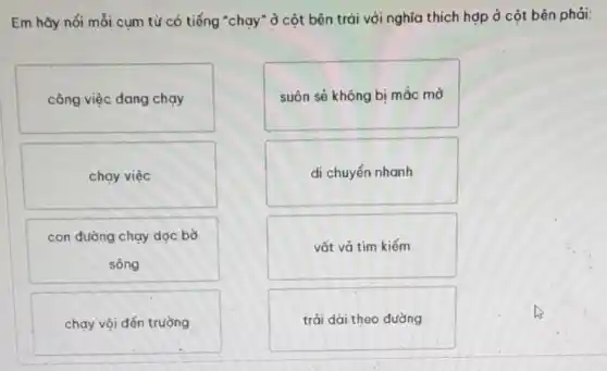 Em hãy nối mỗi cụm từ có tiếng *chạy" ở cột bên trái với nghĩa thích hợp ở cột bên phải:
công việc đang chạy
chạy việc
con đường chạy dọc bờ
sông
chạy vội đến trường
suôn sẻ không bị mắc mớ
di chuyển nhanh
vất vả tìm kiếm
trải dài theo đường