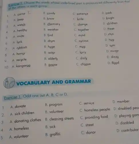 Exercise 2. Choose the words whose underlined part is pronounced differently from that
of the others in each group.
1. A. carrot
2. A. keep
3. A. watch
4. A. healthy
5.
A. invite
6.A. luck
7.
A. rubbish
8. A. horror
9. A. recycle
10. A. kangaroo
B. candy
B. know
B. chemistry
B. weather
B. find
B. drum
B. huge
B. actor
B. elderly
B. goose
C. patience
C. knife
C. change
C. together
C. mind
C. curious
C. mug
C. lorry
C. daily
C. choose
D. cook
D. knight
D. children
D. these
D. chin
D. hug
D. sum
D. mirror
D. dizzy
D. flood
Exercise 1. Odd one out A, B C or D.
1.A. donate
2.A. sick children
3.A. donating clothes
4.A. homeless
5.
A. volunteer
B. program
B. volunteer
B. cleaning streets
B. sick
B. graffiti
C. service
C. homeless people
C. providing food
C. street
C. donor
D. member
D. disabled peo
D. playing gam
D. disabled
D. contributor