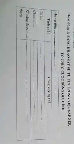 Hoạt động 1: BẢNG KHẢO SÁT SỰ TỰ TIN TRONG VIỆC SÁP XÉP, TÔ CHỨC CUỌC SÓNG GIA ĐÌNH

 multicolumn(2)(|c|)( Họ và tên: ) 
 Tính chất & Công việc cụ thể 
 Tự tin & 
 Chưa tự tin & 
 
Kĩ năng được hình 
thành
 &