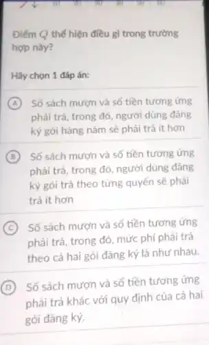 Điểm Q thể hiện điều gì trong trường
hợp này?
Hãy chọn 1 đáp án:
A Số sách mượn và số tiền tương ứng
phải trả, trong đó , người dùng đǎng
ký gói hàng nǎm sẽ phải trả ít hơn
B Số sách mượn và số tiền tương ứng
phải trả, trong đó , người dùng đǎng
ký gói trả theo từng quyển sẽ phải
trả ít hơn
C Số sách mượn và số tiền tương ứng
phải trả, trong đó , mức phí phải trả
theo cả hai gói đǎng ký là như nhau.
D
Số sách mượn và số tiền tương ứng
phải trả khác với quy định của cả hai