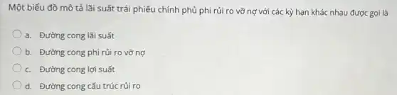 Một biểu đồ mô tả lãi suất trái phiếu chính phủ phi rủi ro vỡ nợ với các kỳ hạn khác nhau được gọi là
a. Đường cong lãi suất
b. Đường cong phi rủi ro vỡ nợ
c. Đường cong lợi suất
d. Đường cong cấu trúc rủi ro