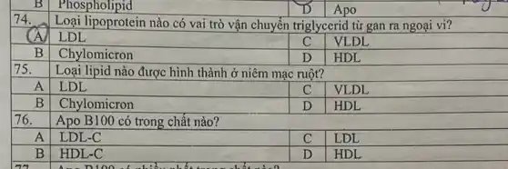 Phospholipid
74.
Loại lipoprotein nào có vai trò vận chuyển triglycerid từ gan ra ngoại vi?
a
LDL
C
VLDL
B
Chylomicron
D
75.
Loại lipid nào được hình thành ở niêm mạc ruột?
A
LDL
C
VLDL
B
Chylomicron
D HDL
76.
Apo B100 có trong chất nào?
A LDL-C
C LDL
B HDL-C
A...D100.6
D HDL
Apo