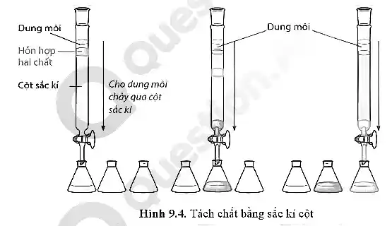 square 
Hình 9.4. Tích chất bằng sắc ki cột