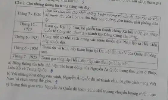 Tan thư tư. S
11, viữa sản sàng tham gia
Câu 2. Cho những thông tin trong bảng sau đây:
a) Bảng thông tin trên thể hiện các hoạt động của Nguyễn Ái Quốc trong thời gian ở Pháp,
Liên Xô và Trung Quốc. Đ
b) Với những hoạt động của mình, Nguyễn Ái Quốc đã trở thành cầu nối giữa cách mạng Việt
Nam và cách mạng thế giới. D
c) Trong thời gian trên, Nguyễn Ái Quốc đã hoàn chỉnh chủ trương chuyển hướng chiến lược