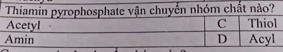 Thiamin pyrophospl late vân chuyển nhóm chất nào?
square 
Amin