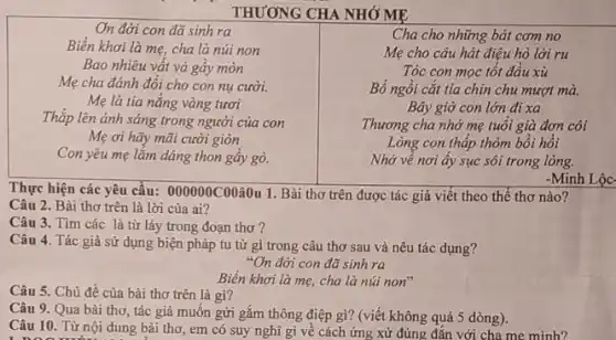 THƯƠNG CHA NHỚMẸ
On đời con đã sinh ra
Biển khơi là mẹ cha là núi non
Bao nhiêu vất và gây mòn
Mẹ cha đánh đổi cho con nụ cười.
Mẹ là tia nắng vàng tươi
Thắp lên ánh sáng trong người của con
Mẹ ơi hãy mãi cuời giòn
Con yêu mẹ lắm dáng thon gầy gò.
Cha cho những bát com no
Mẹ cho câu hát điệu hò lời ru
Tóc con mọc tốt đầu xu
Bố ngồi cắt tia chin chu mượt mà.
Bây giờ con lớn di xa
Thương cha nhớ mẹ tuổi già đơn côi
Lòng con thấp thỏm bồi hồi
Nhớ về nơi ấy sục sôi trong lòng.
-Minh Lộc.
Thực hiện các yêu cầu: 000000C00hat (a)0u 1. Bài thơ trên được tác giả viết theo thể thơ nào?
Câu 2. Bài thơ trên là lời của ai?
Câu 3. Tìm các là từ láy trong đoạn thơ?
Câu 4. Tác giả sử dụng biện pháp tu từ gì trong câu thơ sau và nêu tác dụng?
"On đời con đã sinh ra
Câu 5. Chủ đề của bài thơ trên là gì?
Biển khơi là mẹ,cha là núi non"
Câu 9. Qua bài thơ, tác giả muốn gửi gắm thông điệp gì? (viết không quá 5 dòng).
Câu 10. Từ nội dung bài thơ, em có suy nghĩ gì về cách ứng xử đúng đắn với cha me minh?