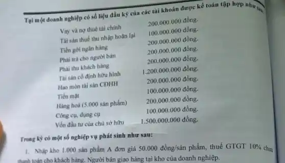 Tại một doanh nghiệp có số liệu đầu kỳ của các tài khoản được kế toán tập hợp như sau
Vay và nợ thuê tài chính
200.000.000 đồng.
Tài sản thuế thu nhập hoãn lại 100.000.000 đồng.
Tiền gời ngân hàng
200.000 .000 đồng.
Phải trả cho người bán	200.000.000 đồng.
Phải thu khách hàng	200.000 .000 đồng.
Tài sản cố định hữu hình	1.200 .000.000 đồng.
Hao mòn tài sản CĐHH	200.000 .000 đồng.
Tiền mạt	100.000 .000 đồng.
Hàng hoá (5.000 sản phẩm)	200.000.000 đồng.
Công cụ, dụng cụ	100.000 .000 đồng.
Vốn đầu tư của chủ sở hữu
1.500.000 .000 đồng.
Trong kỳ có một số nghiệp vụ phát sinh như sau:
1. Nhập kho 1.000 sản phẩm A đơn giá
50.000dgrave (hat (o))ng/sgrave (a)n phẩm, thuế GTGT 10% 
chưa thunh toán cho khách hàng. Người bán giao hàng tại kho của doanh nghiệp.