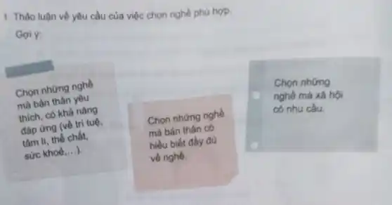 1. Thảo luận về yêu cầu của việc chọn nghề phủ hợp.
Goi y:
Chọn những nghề
mà bản thân yêu
thích, có khả nǎng
đáp ứng (về trí tuệ.
tâm lí, thể chất,
sức khoẻ,...). __
Chọn những nghề
mà bản thân có
hiểu biết đầy đủ
về nghề.
Chọn những
nghề mà xã hội
có nhu cầu.