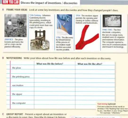 100 YOU
Discuss the impact of inventions / discoveries
A FRAME YOUR IDEAS
Look at some key inventions and discoveries and how they changed people's lives.
B NOTEPADDING Write your ideas about how life was before and after each invention or discovery.

 & What was life like before? & What was life like after? 
 the plow & & 
 the printing press & & 
 vaccination & & 
 the zipper & & 
 the computer & & 


C GROUP REPORT Present a report about an invention or a discovery to your class. Describe its impact in history.