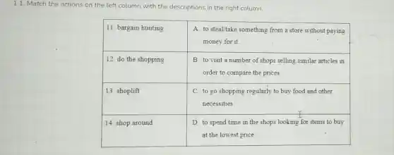 1.1. Match the actions on the left column with the descriptions in the right column.

 11. bargain hunting & }(l)
A. to steal take something from a store without paying 
money for it.
 
 12. do the shopping & 
B. to visit a number of shops selling similar articles in 
order to compare the prices
 
 13. shoplift & 
C. to go shopping regularly to buy food and other 
necessities
 
 14. shop around & 
D. to spend time in the shops looking for items to buy 
at the lowest price