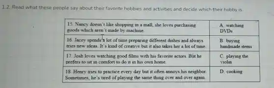 1.2. Read what these people say about their favorite hobbies and activities and decide which their hobby is.

 }(l)
15. Nancy doesn't like shopping in a mall, she loves purchasing 
goods which aren't made by machine.
 & 
A. watching 
DVDs
 
 
16. Jacey spends a lot of time preparing different dishes and always 
tries new ideas. It's kind of creative but it also takes her a lot of time.
 & 
B. buying 
handmade items
 
 
17. Josh loves watching good films with his favorite actors. Büt he 
prefers to sit in comfort to do it in his own home.
 & 
C. playing the 
violin
 
 
18. Henry tries to practice every day but it often annoys his neighbor. 
Sometimes, he's tired of playing the same thing over and over again.
 & D. cooking