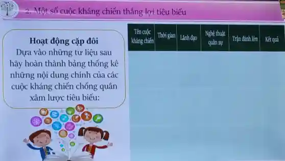 2. Một số cuộc kháng chiến thắng lợi tiêu biểu
Hoạt động cặp đôi Dựa vào những tư liệu sau hãy hoàn thành bảng thống kê những nội dung chính của các cuộc kháng chiến chống quân xâm lược tiêu biểu: